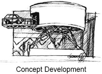 Concept Development