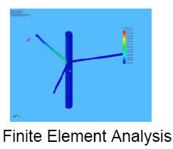 Finite Element Analysis