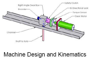 Machine Design and Kinematics